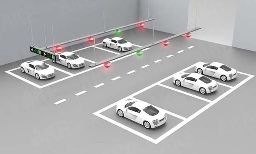 Global Smart Parking System